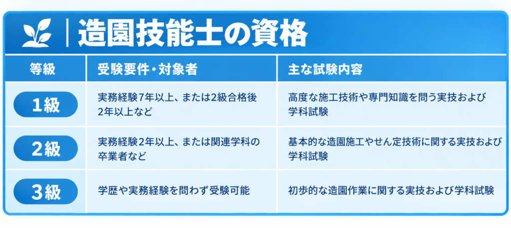 造園技能士の資格