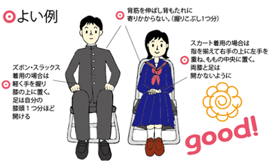 良い例